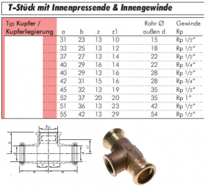 T-Stück mit Innenpressende & Innengewinde, Kupfer, alle Größen